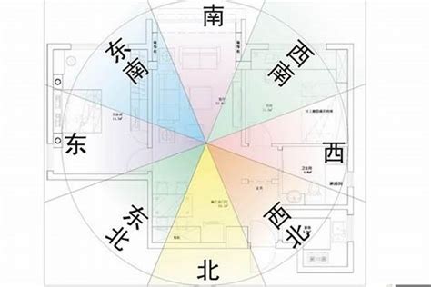 风水方向|住宅风水方位：如何定位与布局？